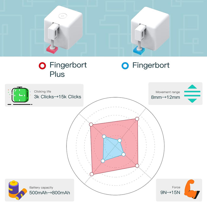 Smart Fingerbot Switch