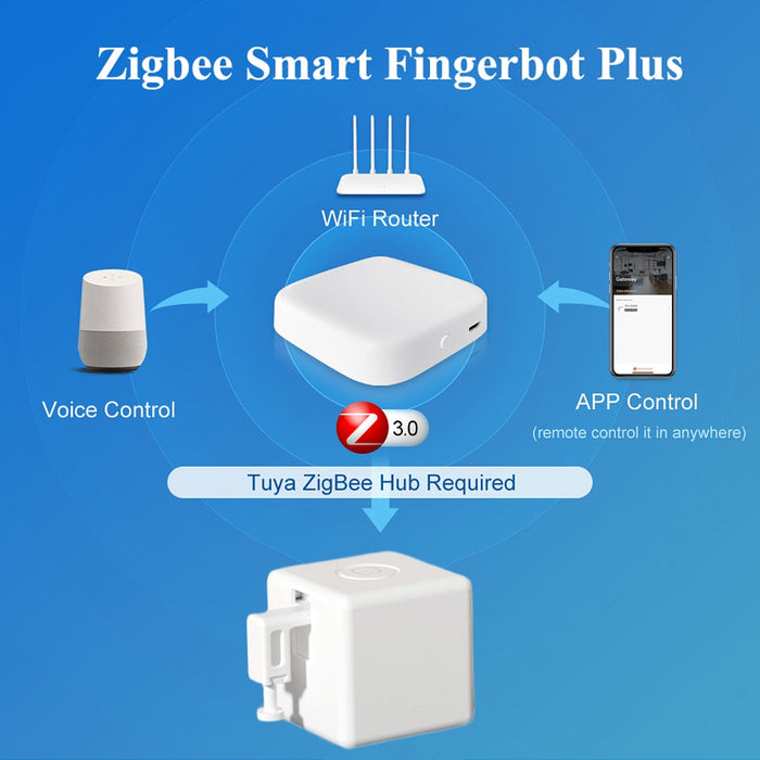 Smart Fingerbot Switch