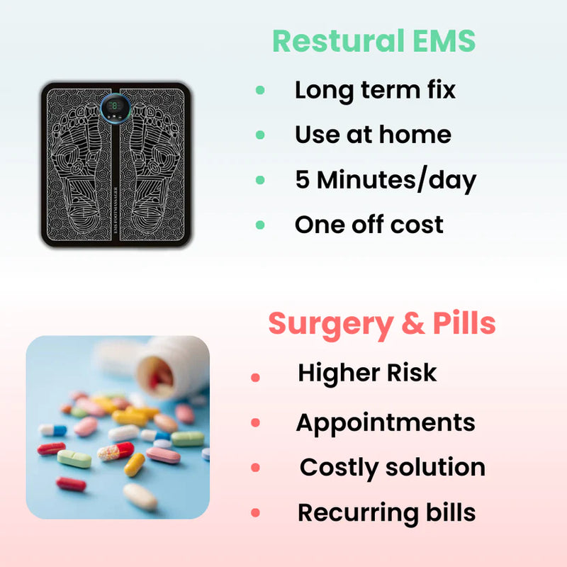 Restural EMS - Fix Foot Drop From Home